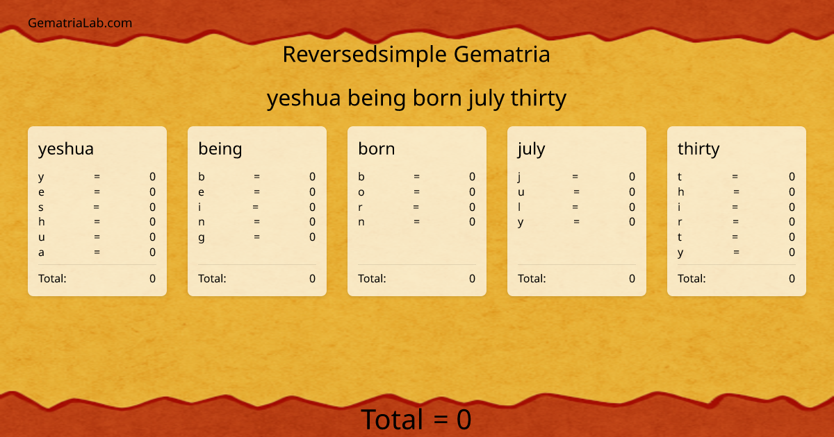 yeshua being born july thirty in reversedsimple Gematria